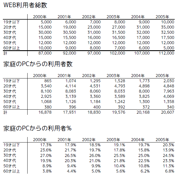 元データ 元データ