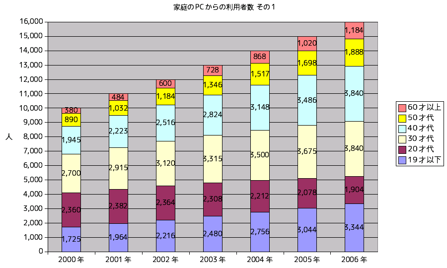 パターン1　人数グラフ