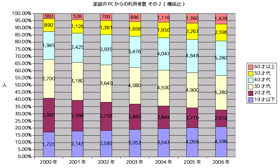 パターン2　構成比グラフ