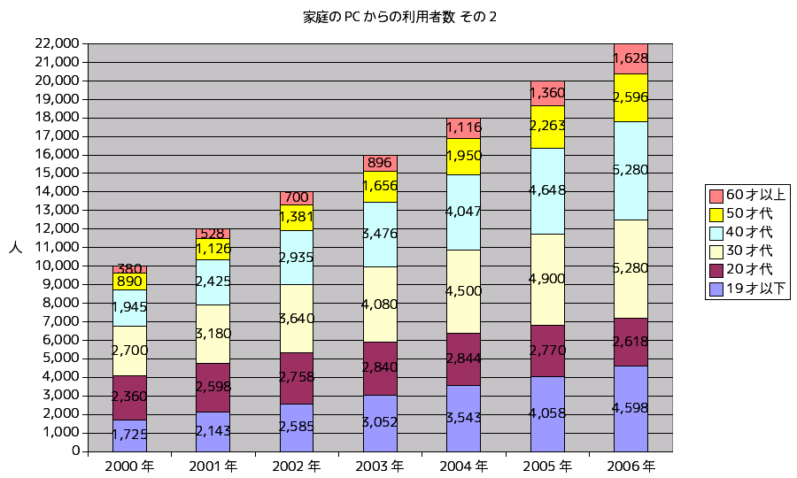 パターン2　人数グラフ