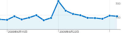 20090701-fxcount.png